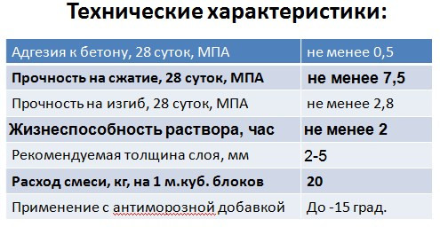 рабочие характеристики клея для блоков из ячеистого бетона рабочие характеристики клея для блоков из ячеистого бетона